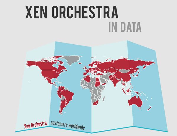 Some data about Xen Orchestra